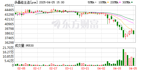 配资股票配资平台一流 最高超3400%！东南亚“双反”终裁税率落地 影响多晶硅？