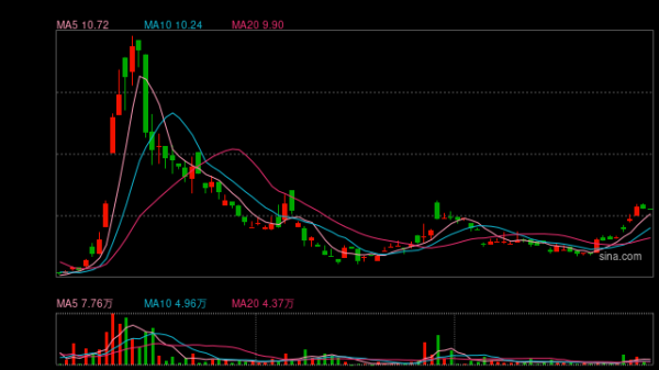 安全股票配资 与普华永道“分手”后续：陆控关联交易调查结果披露，董事长及CFO双双更换