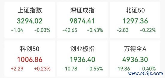 散户股票配资 AI应用方向展开反弹，泡泡玛特股价再创新高