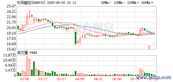 配资正规网上炒股配资 天玛智控219万股将于6月5日解禁流通