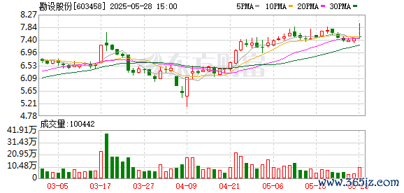 在线配资炒股网 勘设股份战略发展委员选举因专业背景争议遭卢振华反对